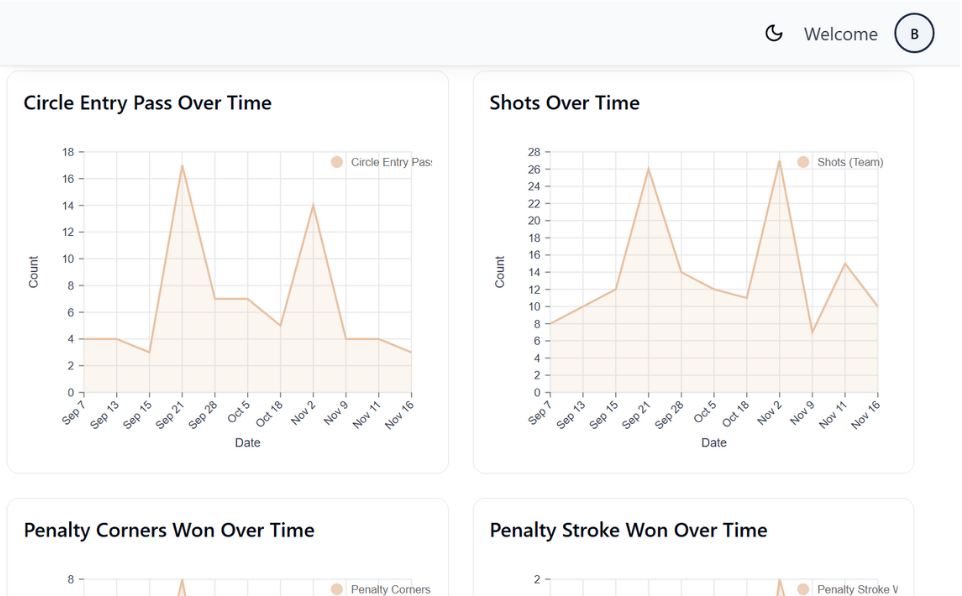 Development graphs