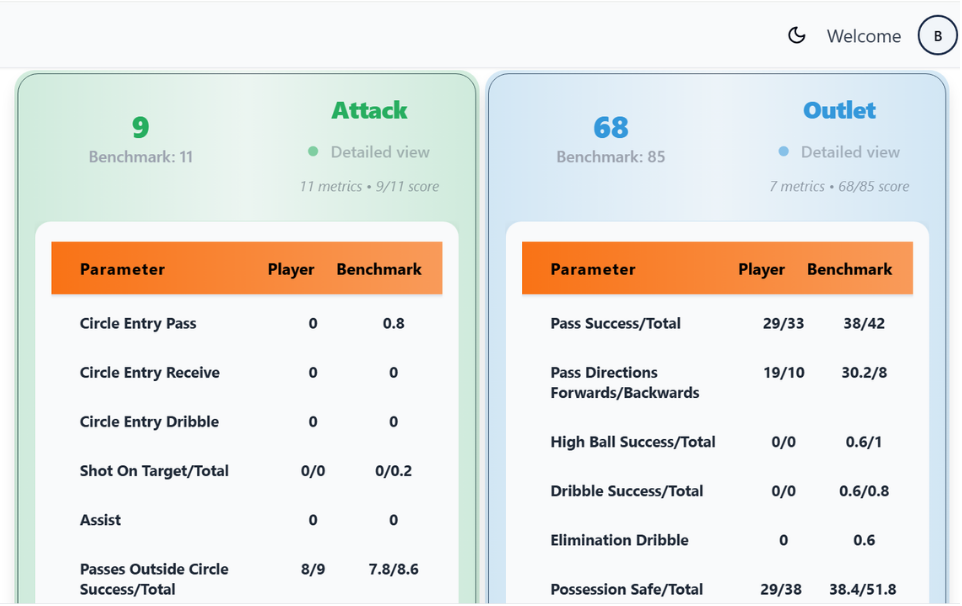 Match analysis